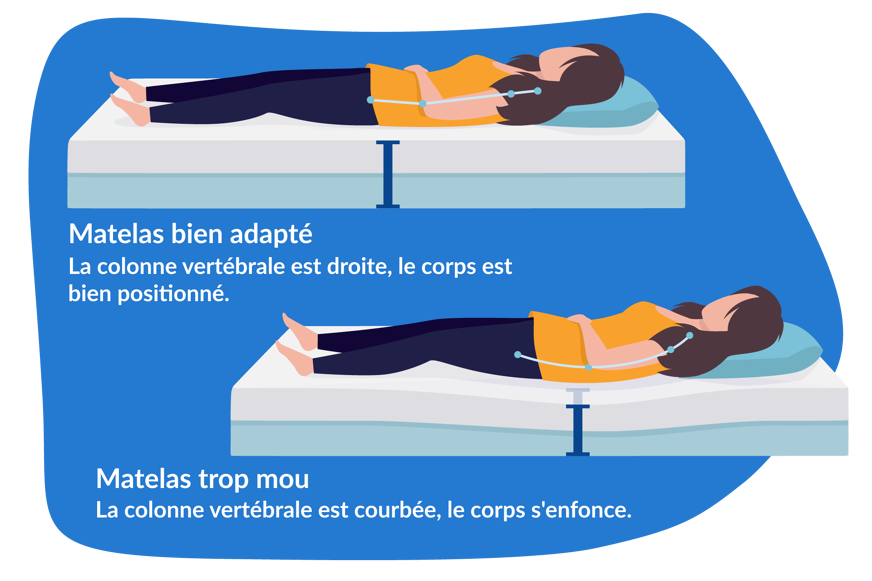matelas adapte poids